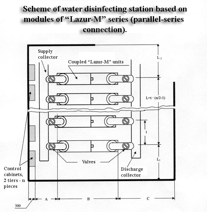 Schem of water disinfecting station based on modules of Lazur M series units (parallel-series connection)