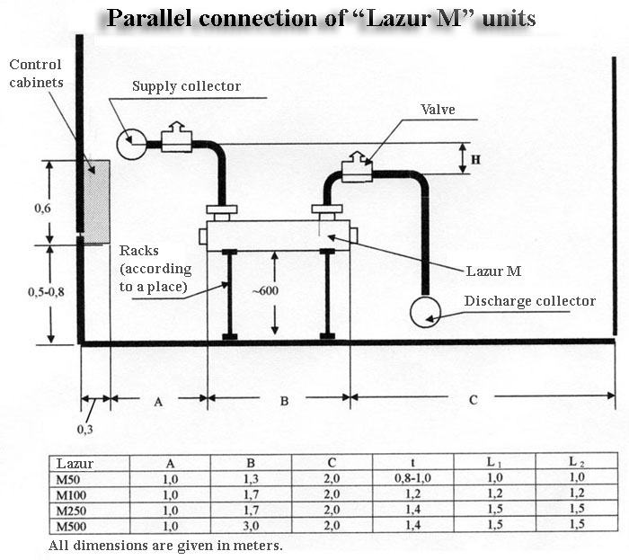 Parallel connection of Lazur M-100 units